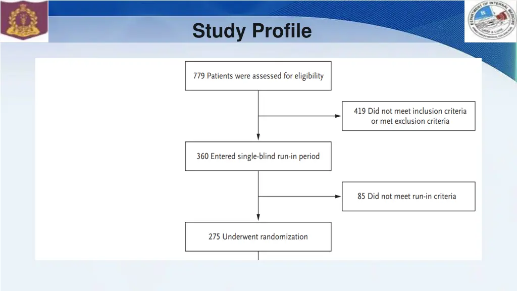 study profile