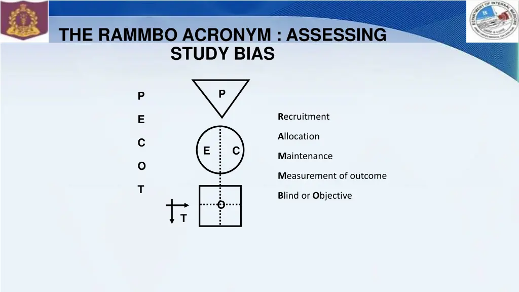 the rammbo acronym assessing study bias