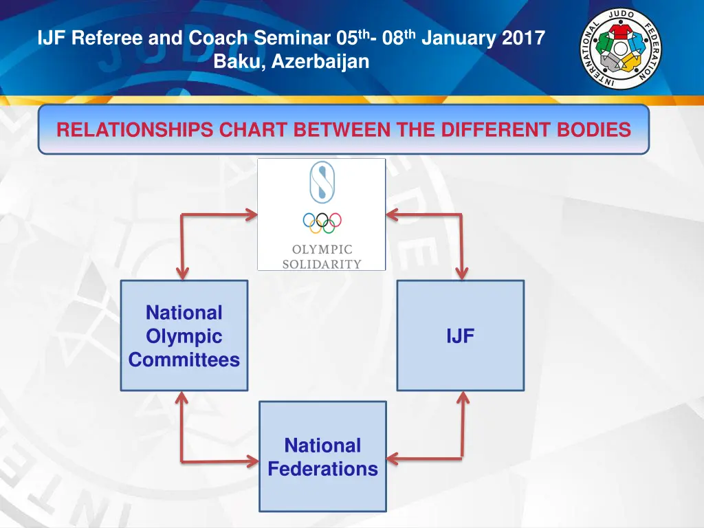 ijf referee and coach seminar 05 th 08 th january 11