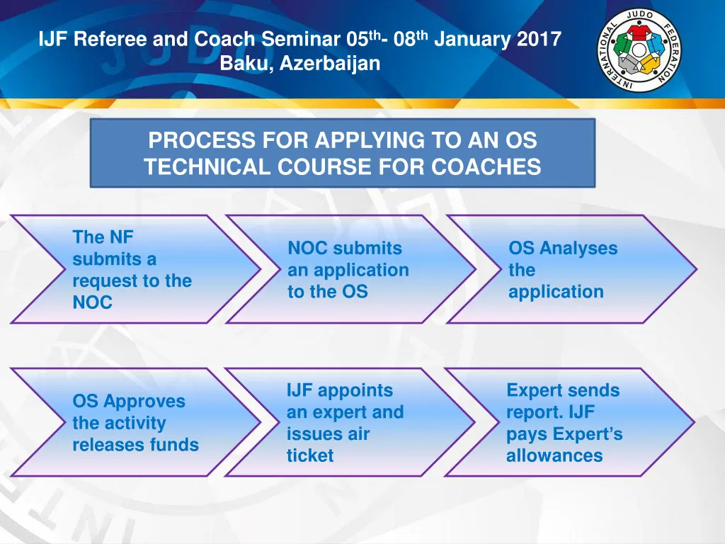 ijf referee and coach seminar 05 th 08 th january 7