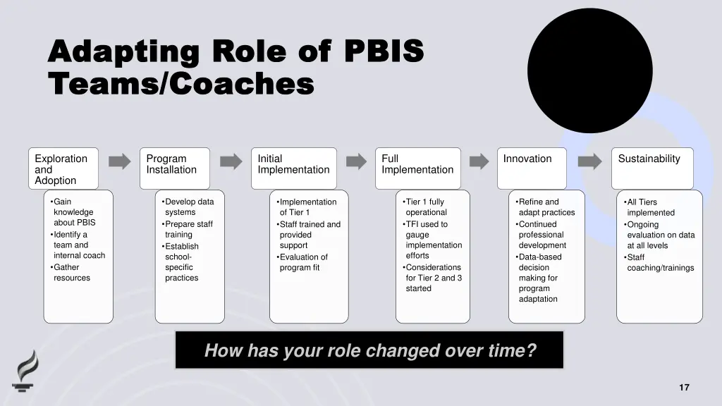 adapting role of pbis adapting role of pbis teams
