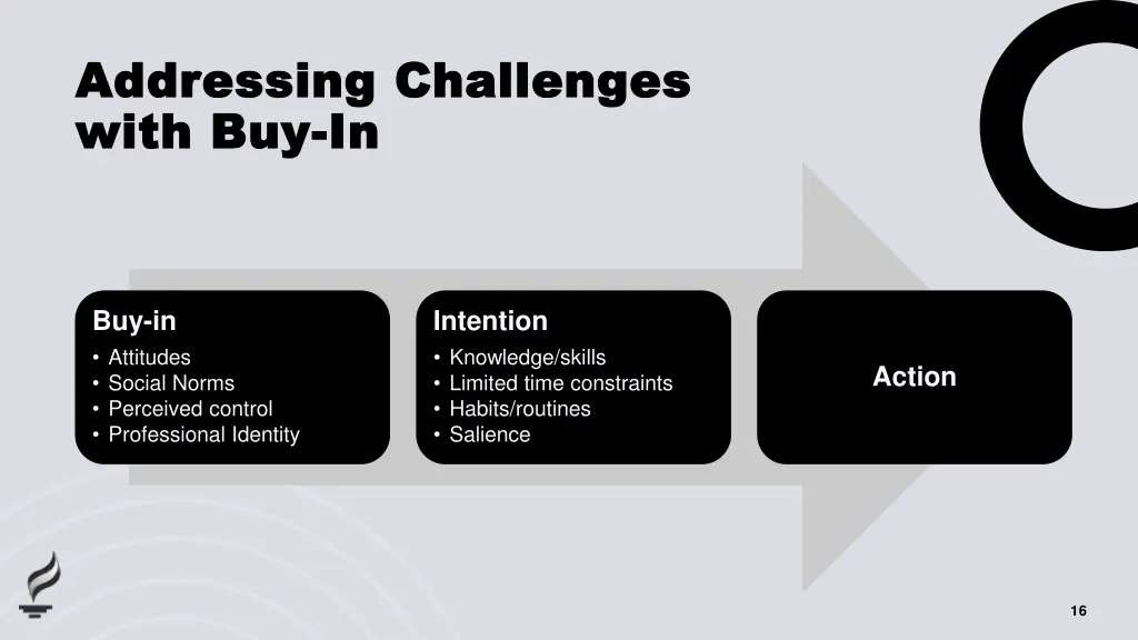 addressing challenges addressing challenges with