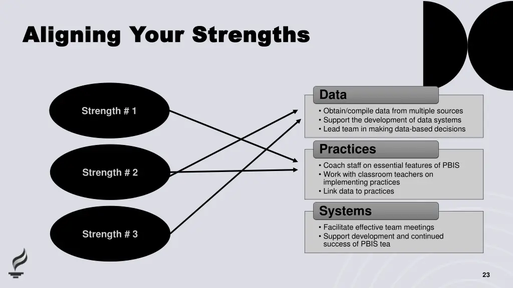 aligning your strengths aligning your strengths