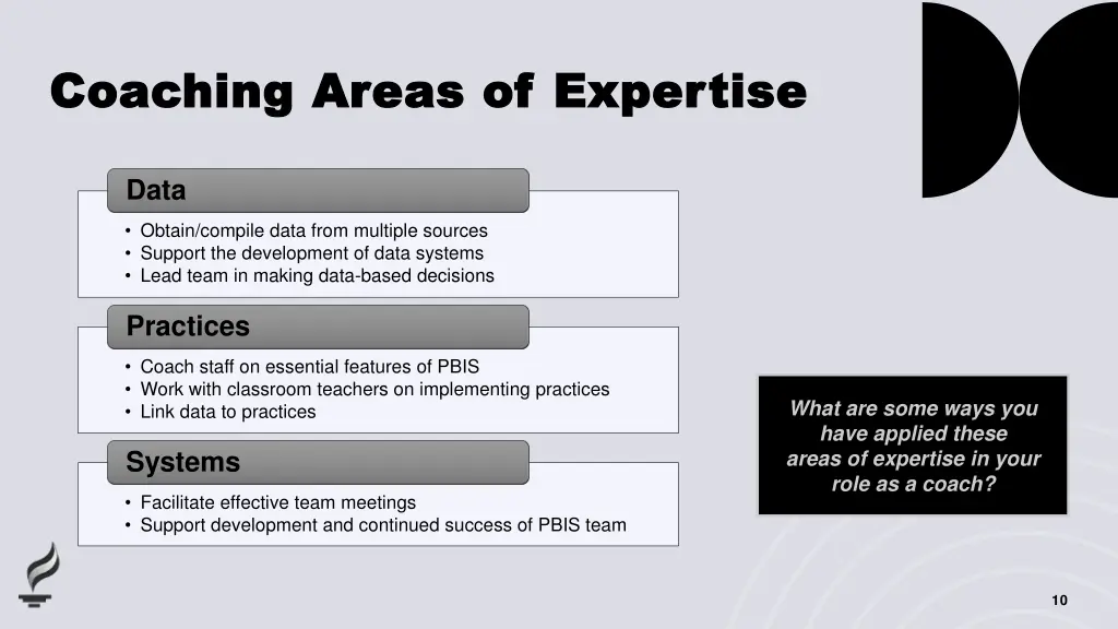 coaching areas of expertise coaching areas