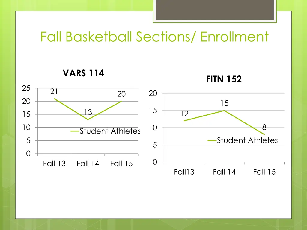 fall basketball sections enrollment