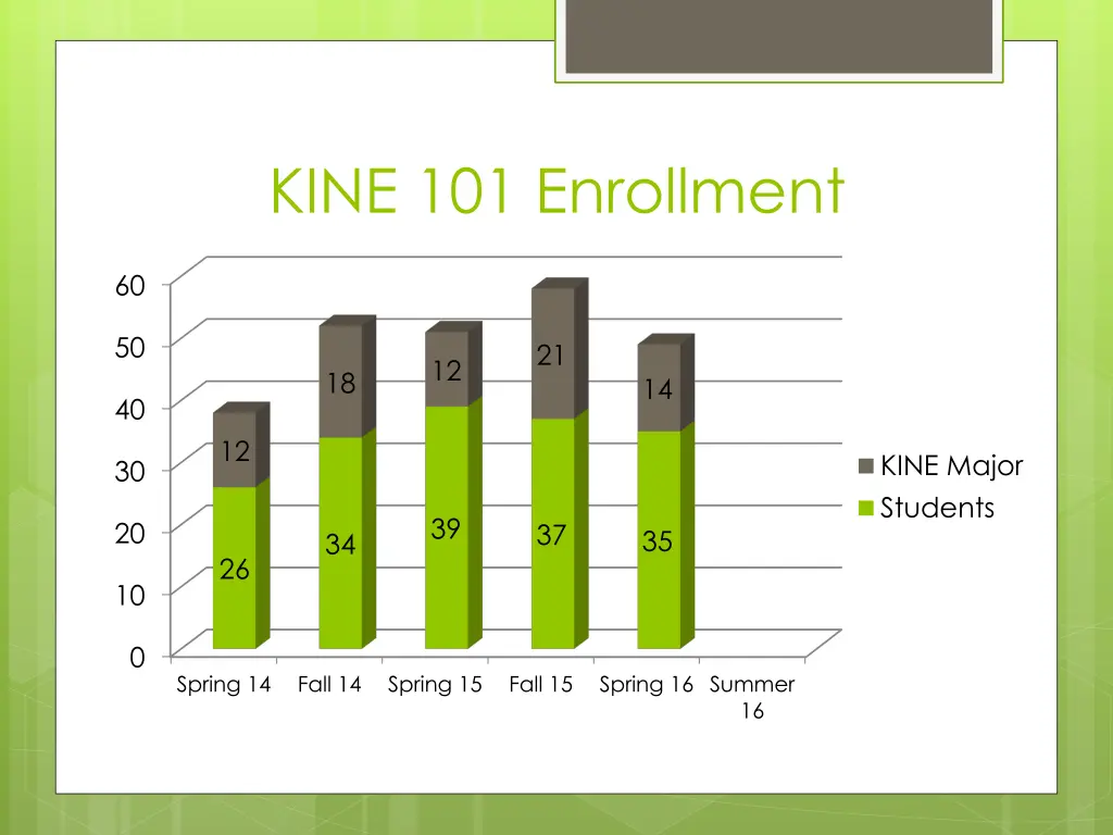 kine 101 enrollment