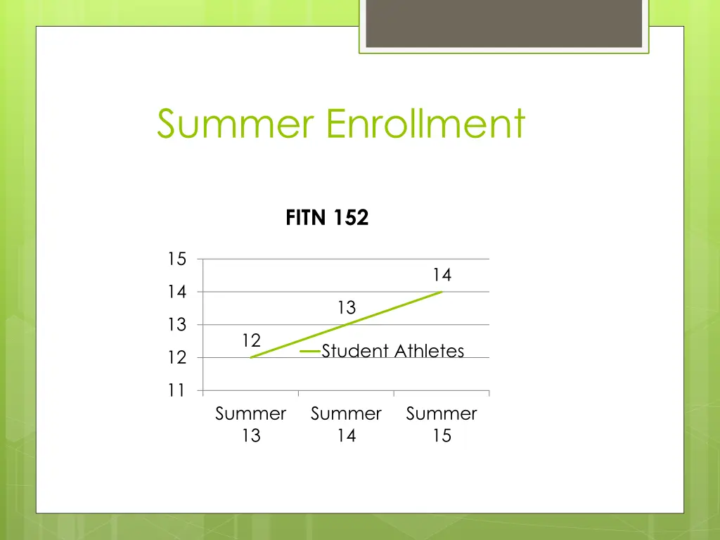 summer enrollment