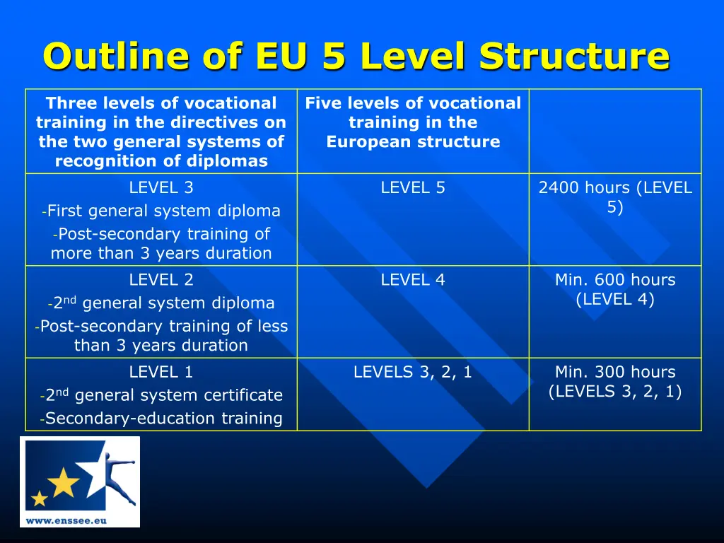 outline of eu 5 level structure