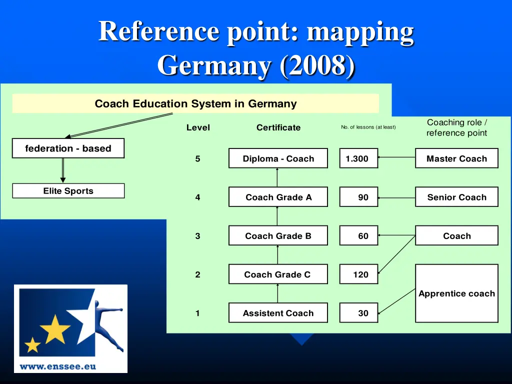 reference point mapping germany 2008