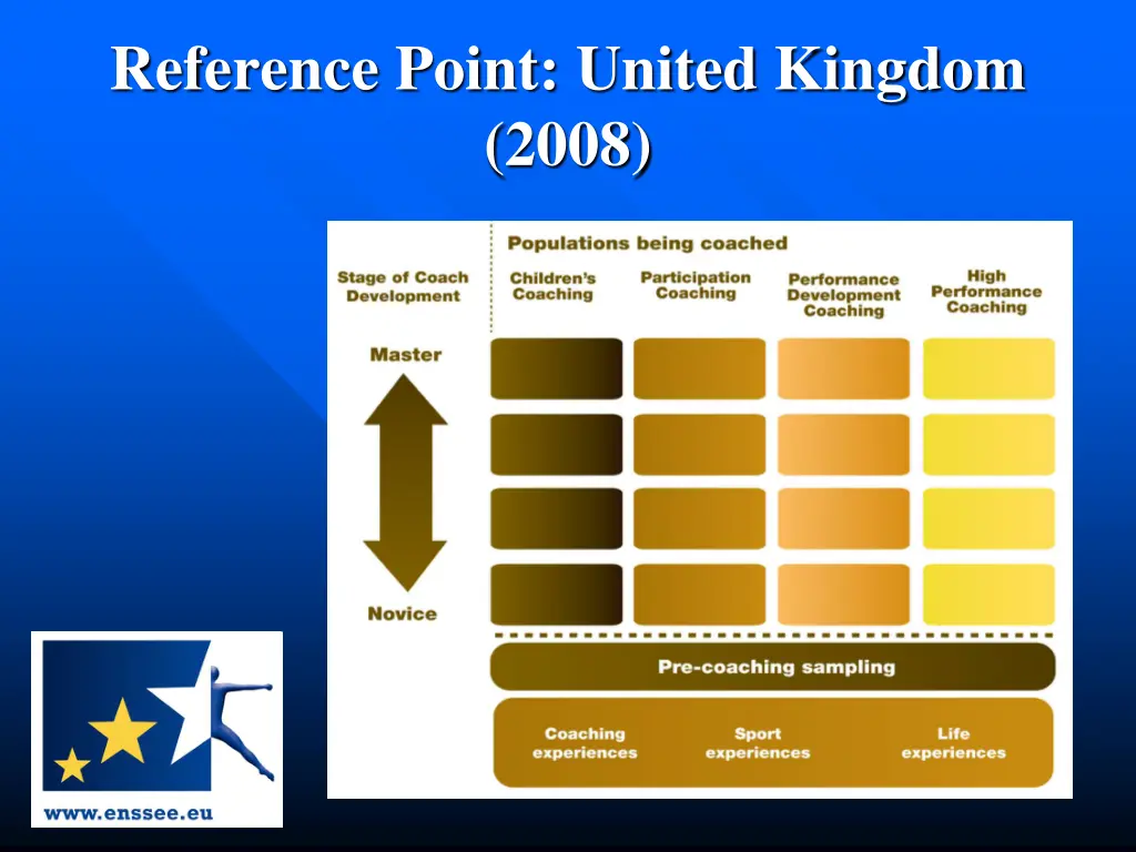 reference point united kingdom 2008