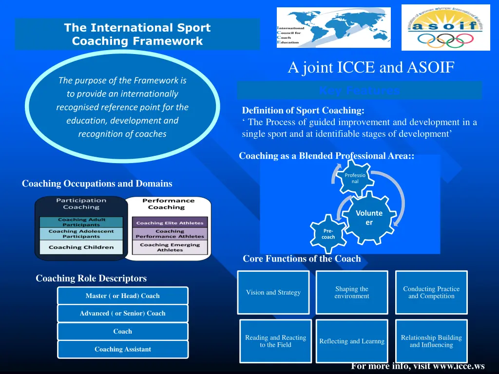the international sport coaching framework