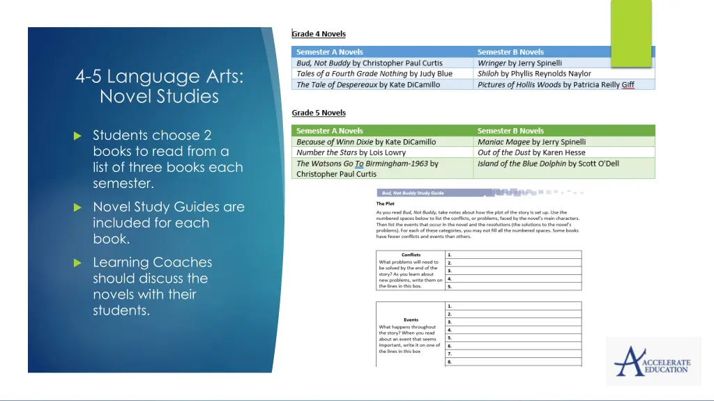 4 5 language arts novel studies