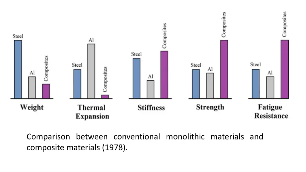 comparison between conventional monolithic