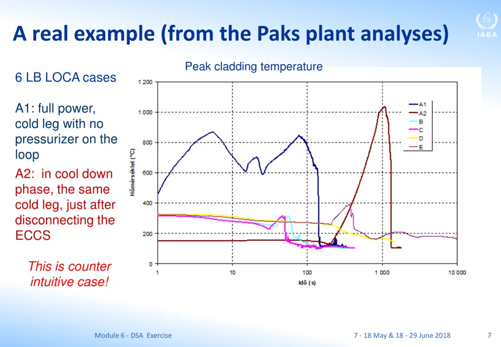 a real example from the paks plant analyses