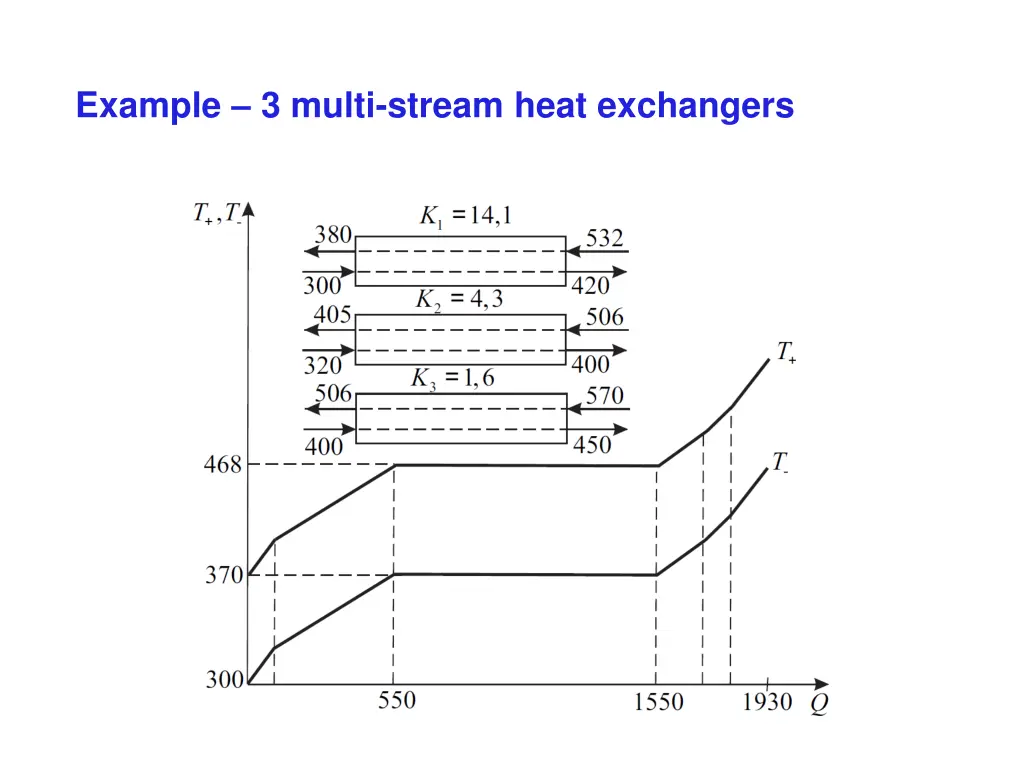 example 3 multi stream heat exchangers