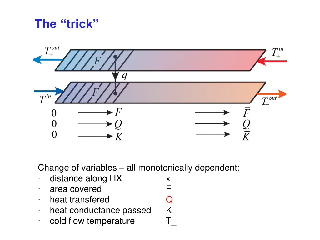 the trick