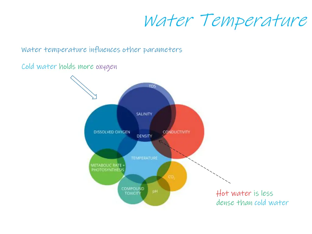 water temperature 1