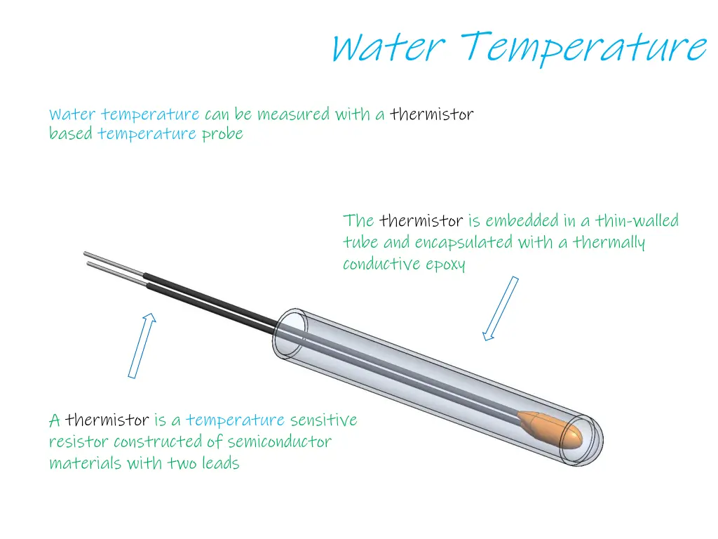 water temperature 2
