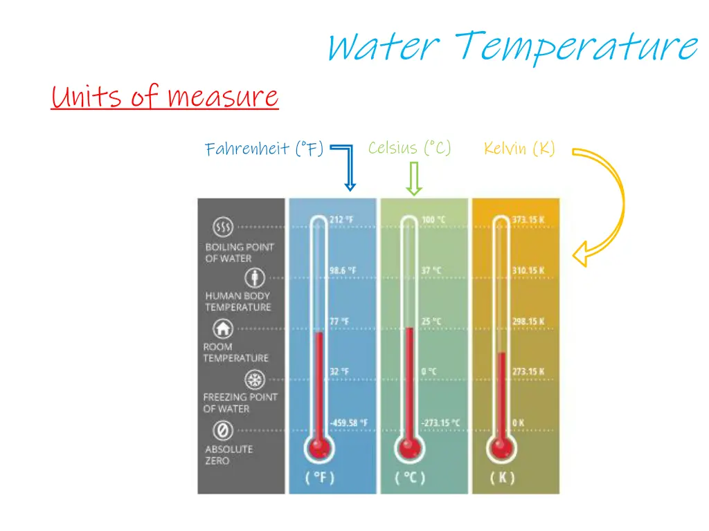 water temperature 3