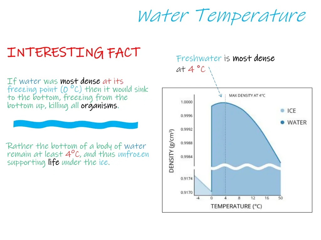 water temperature 4
