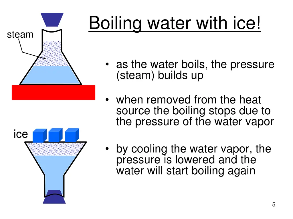 boiling water with ice