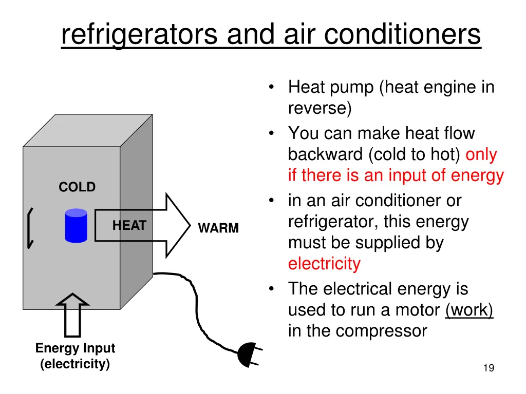 refrigerators and air conditioners