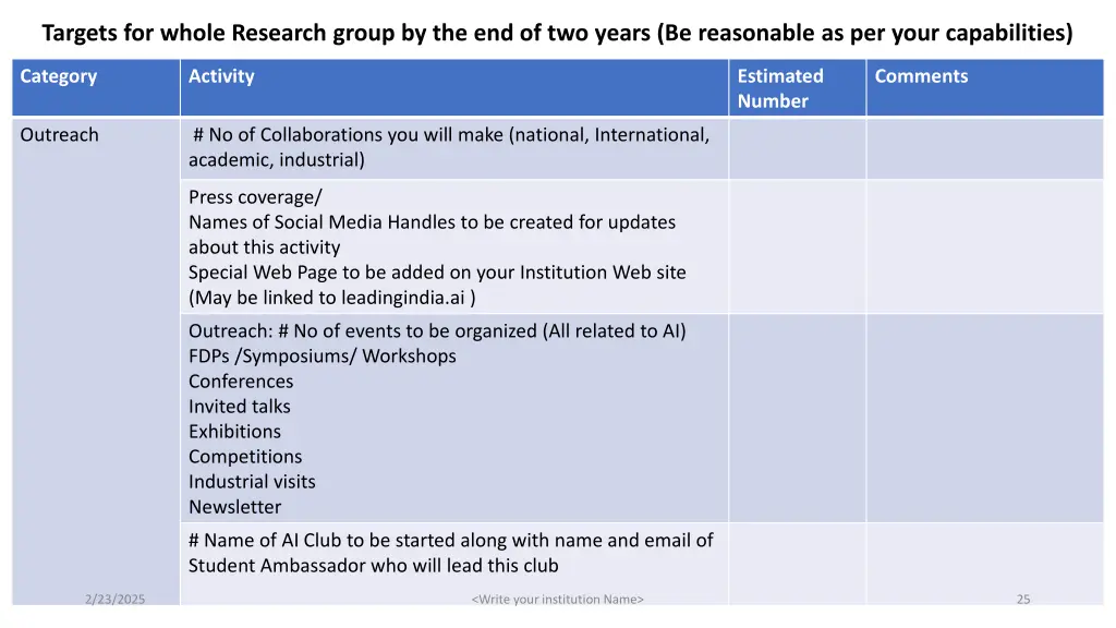 targets for whole research group 3