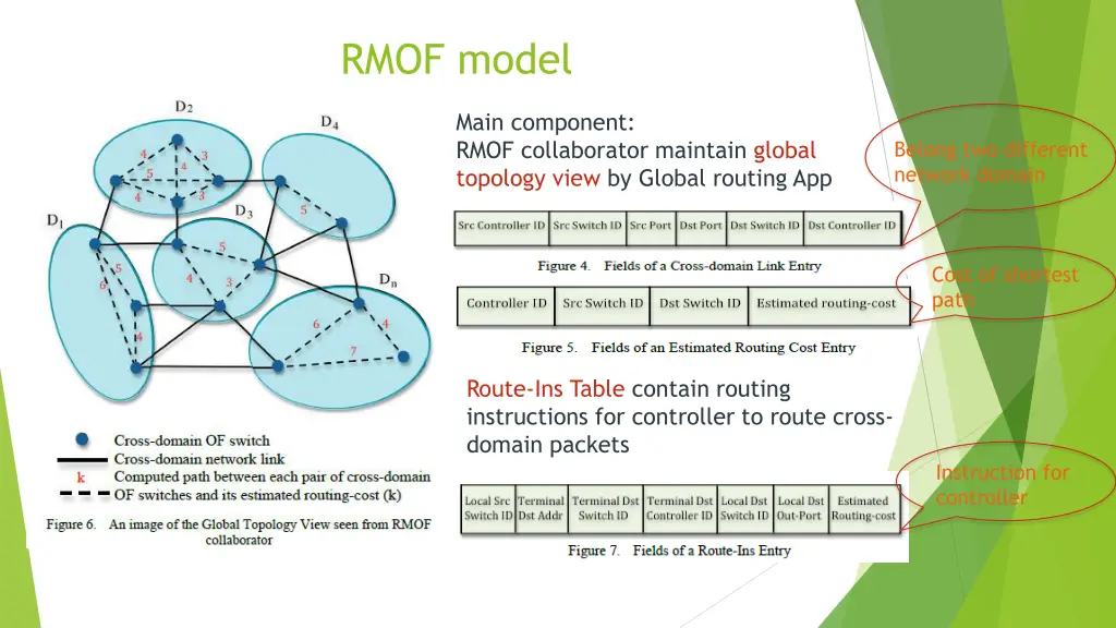 rmof model