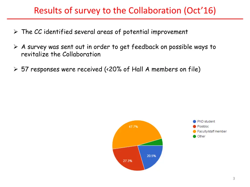 results of survey to the collaboration oct 16