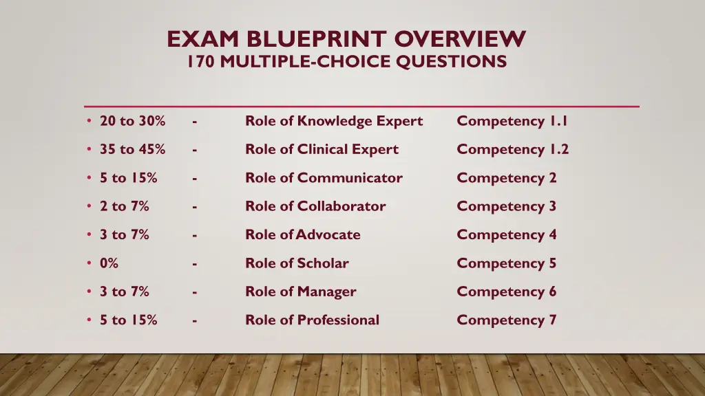 exam blueprint overview 170 multiple choice