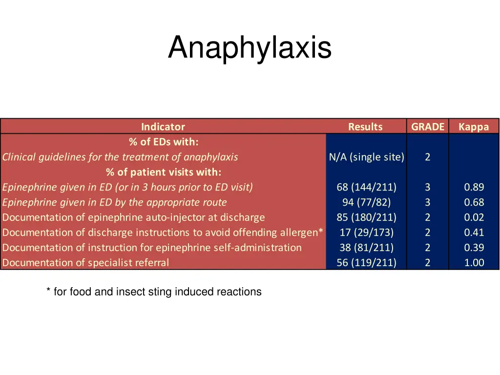 anaphylaxis
