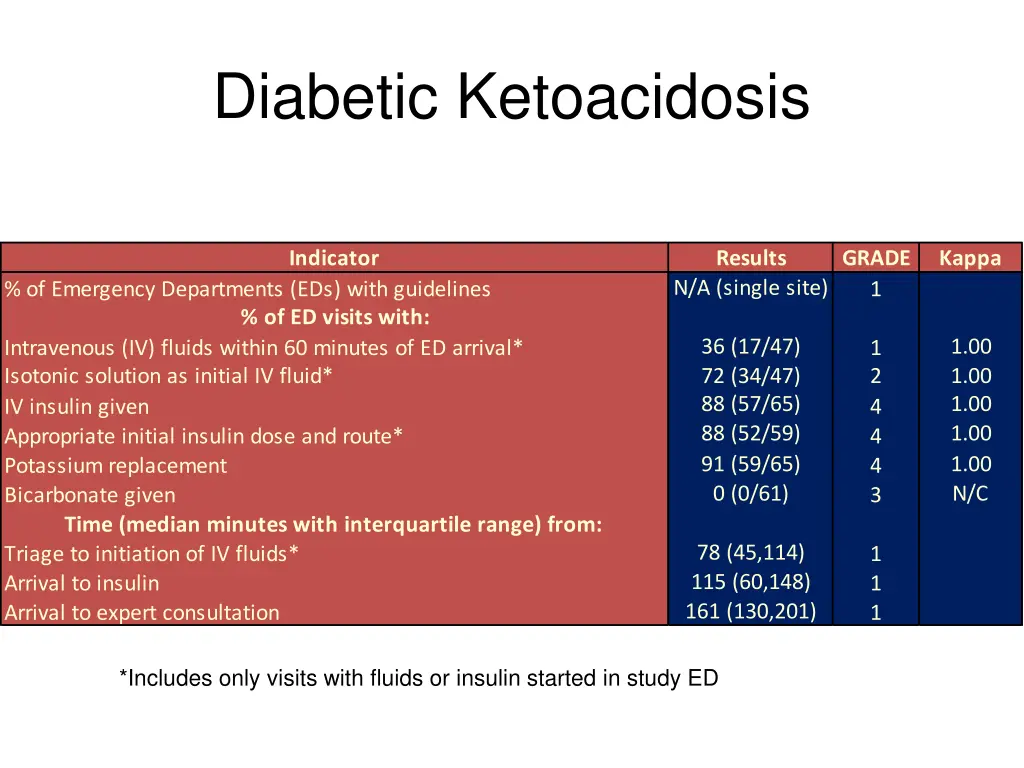 diabetic ketoacidosis