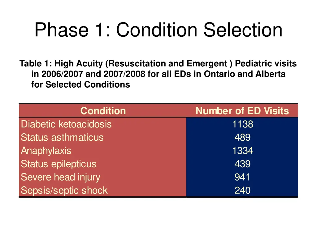 phase 1 condition selection 2