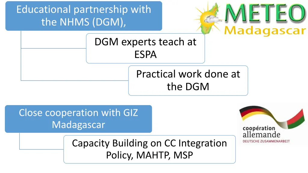 educational partnership with the nhms dgm