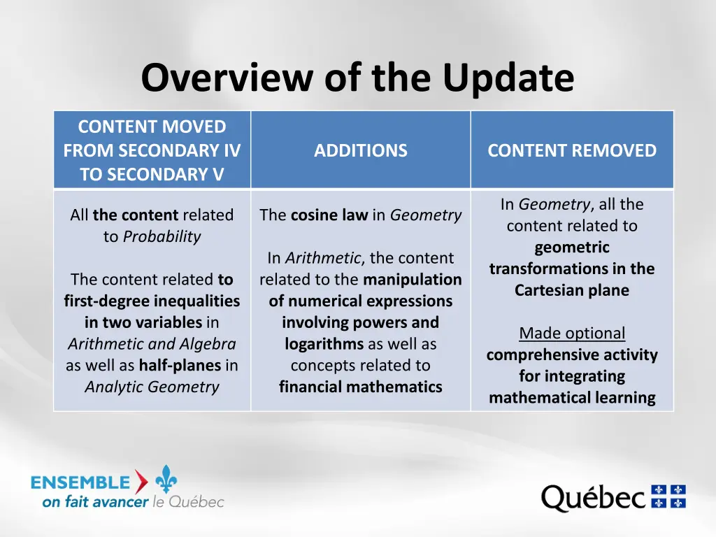 overview of the update