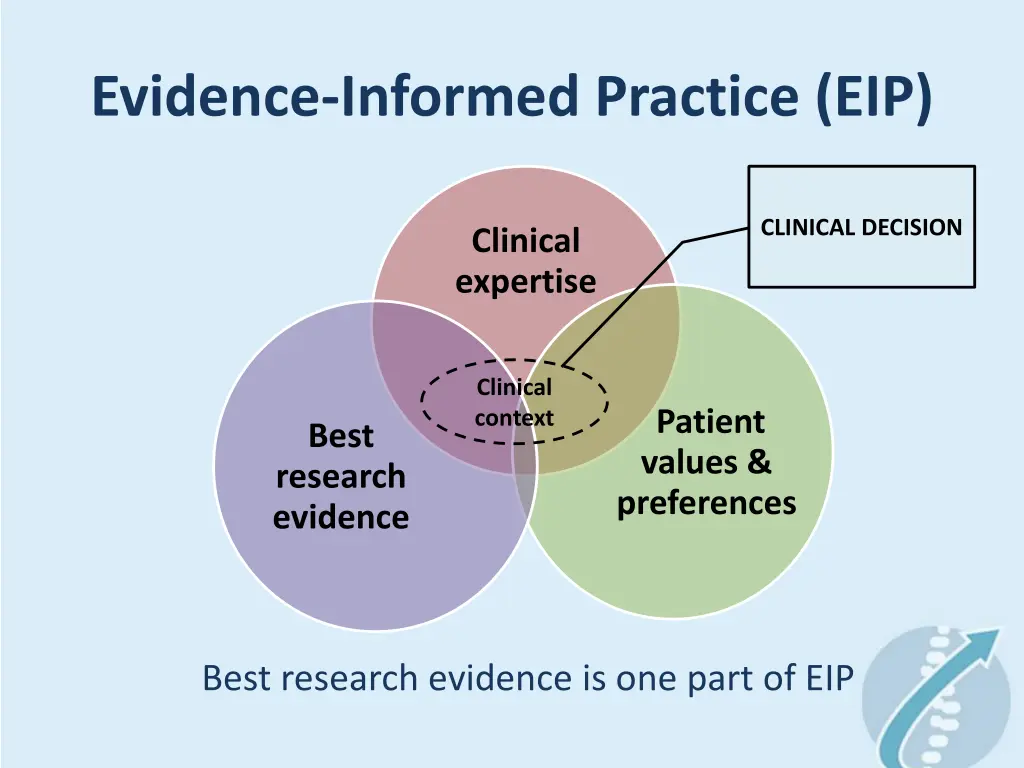 evidence informed practice eip 2