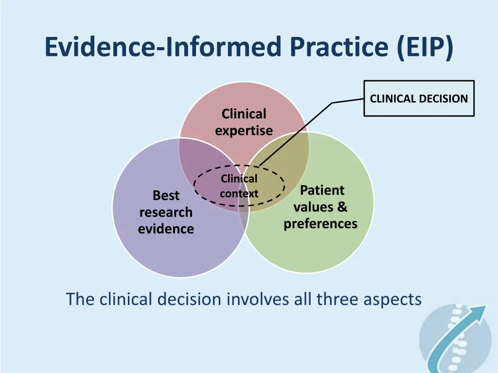 evidence informed practice eip