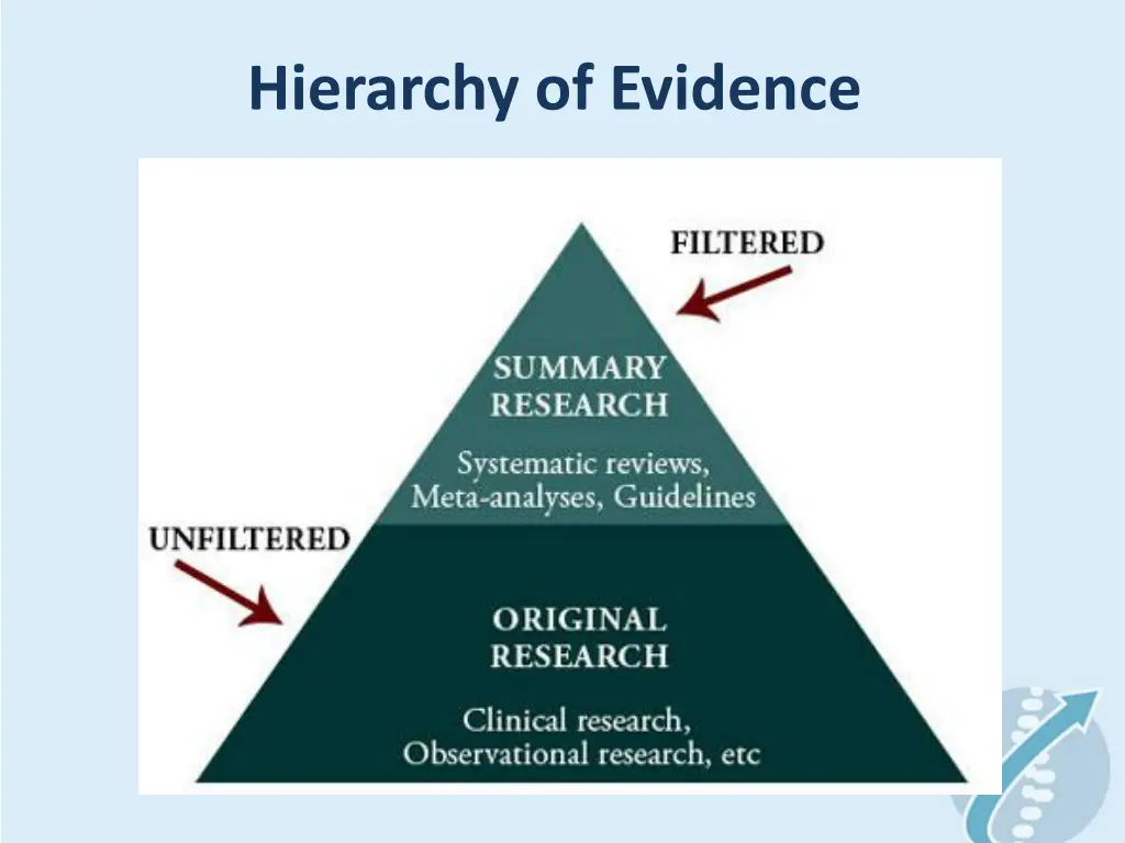hierarchy of evidence
