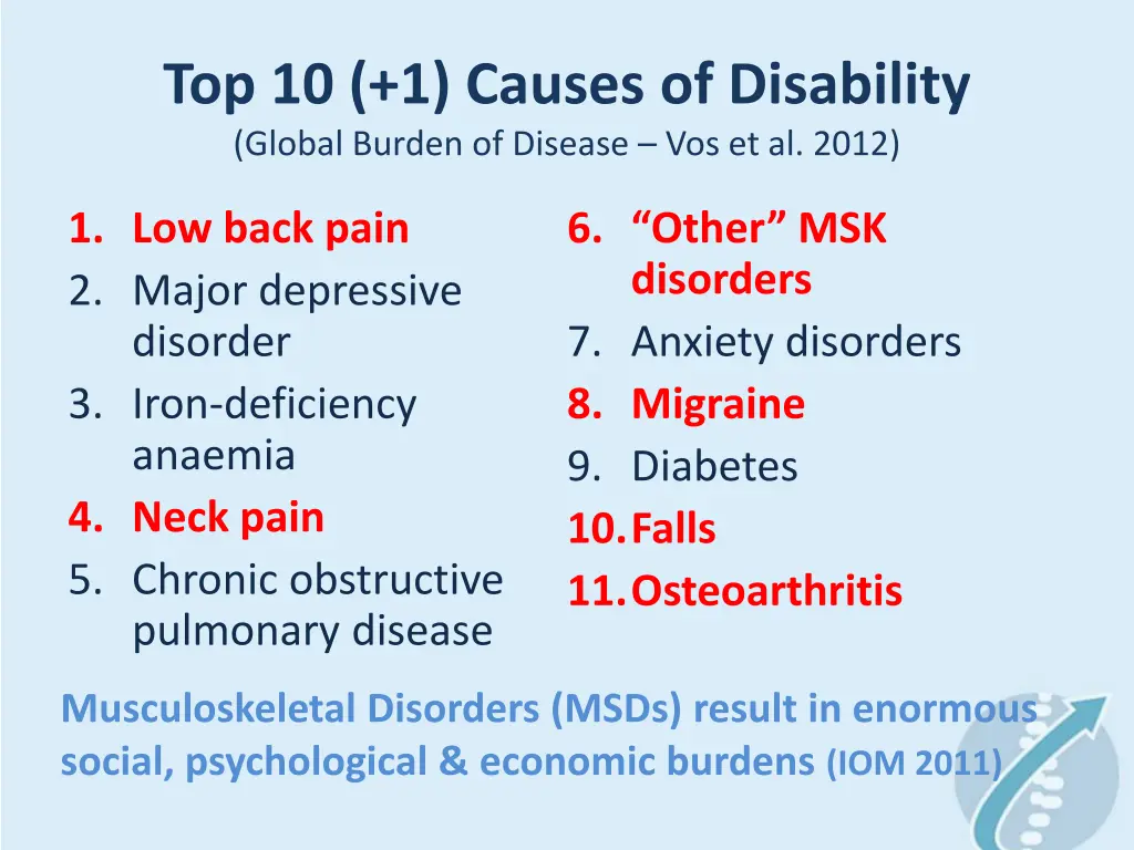 top 10 1 causes of disability global burden