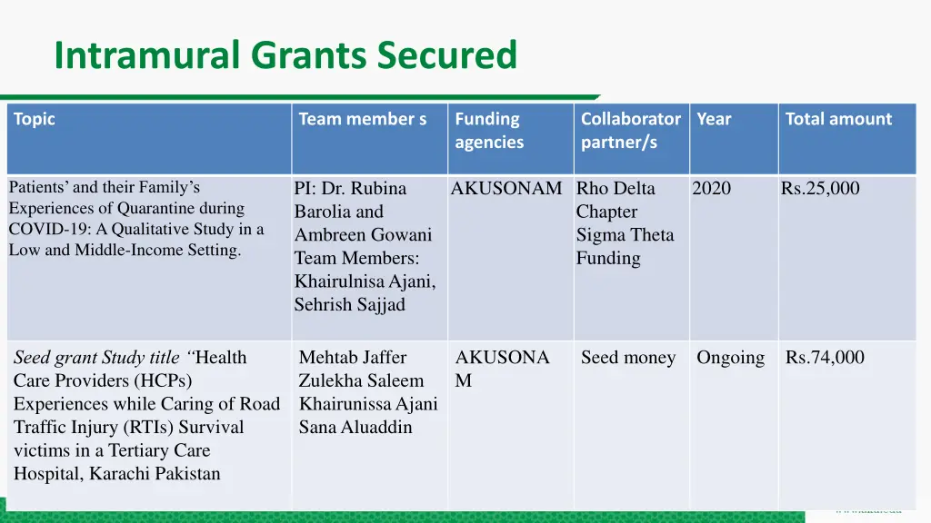 intramural grants secured
