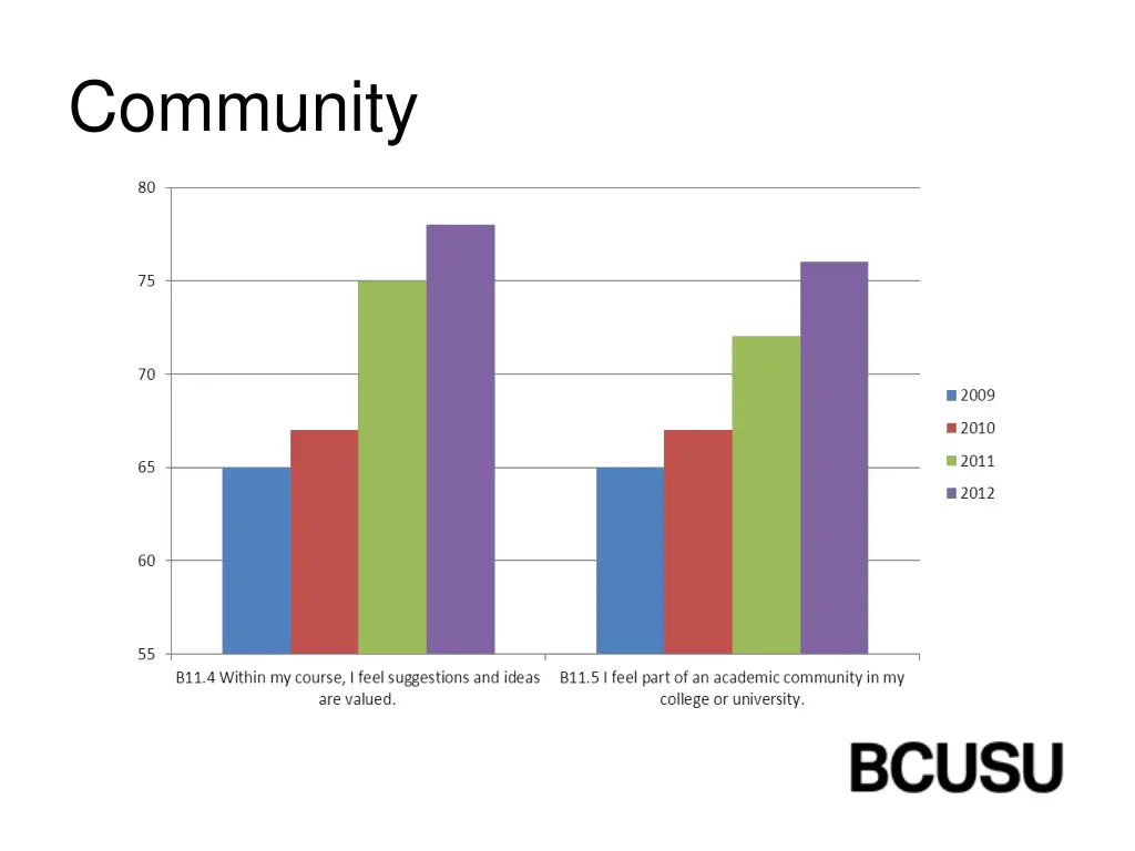 community 1