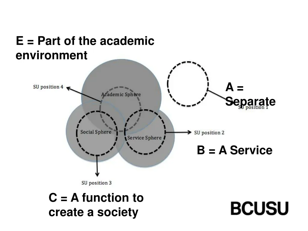 e part of the academic environment