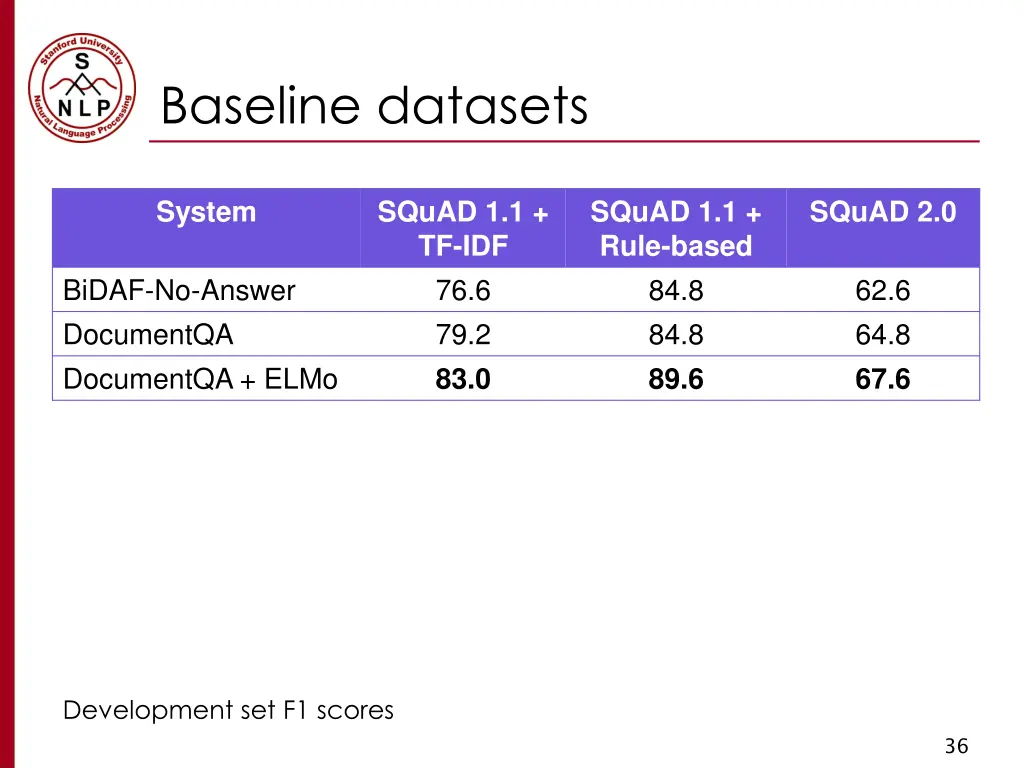 baseline datasets 1
