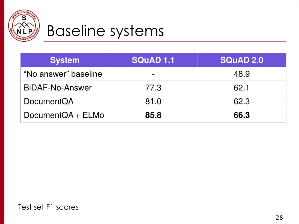 baseline systems 2