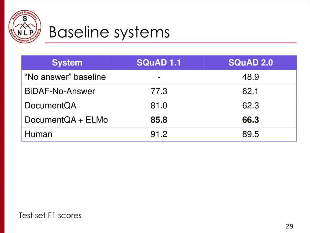 baseline systems 3