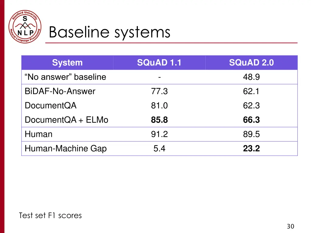 baseline systems 4