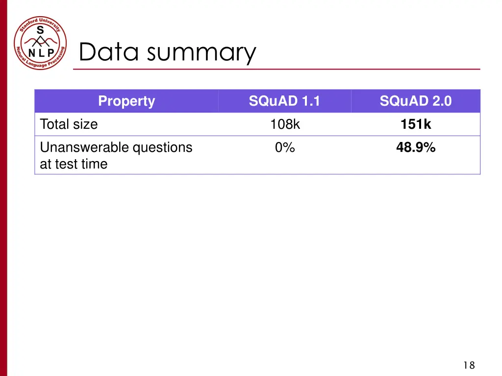 data summary 1
