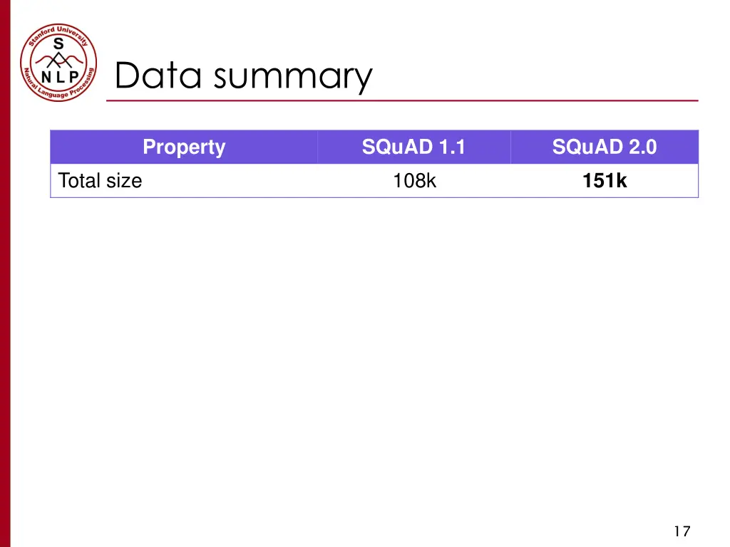 data summary