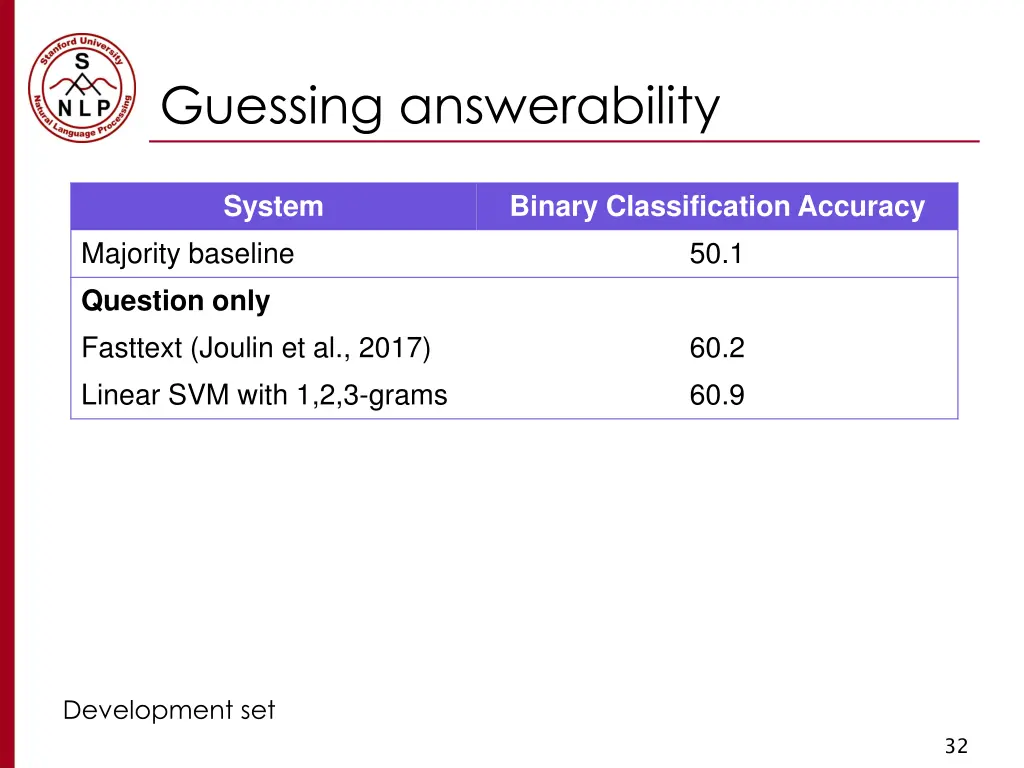 guessing answerability 1