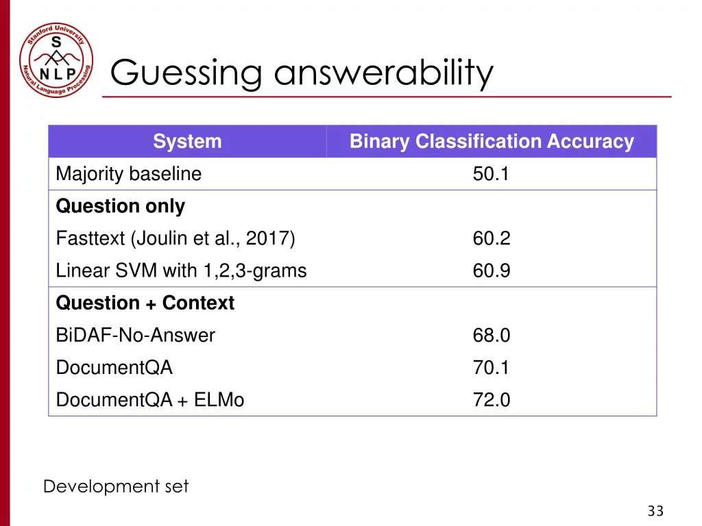 guessing answerability 2